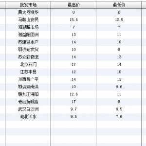 2013��6��21��ȫ����Ҫ���l�Ј��������~�r������