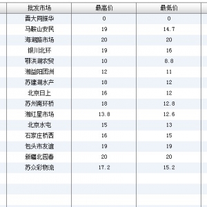 2013��6��21��ȫ����Ҫ���l�Ј����a�~�r������