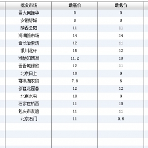 2013��6��21��ȫ����Ҫ���l�Ј������~�r������