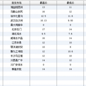 2013��6��24��ȫ����Ҫ���l�Ј������r������