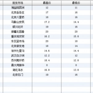 2013��6��24��ȫ����Ҫ���l�Ј����a�~�r������