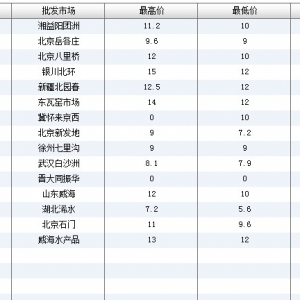 2013��6��24��ȫ����Ҫ���l�Ј������~�r������