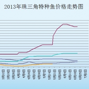 2013��6��24�������ǵ؅^(q��)�طN�~���^�r(ji��)