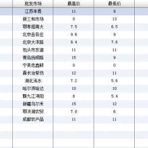 2013��6��25��ȫ����Ҫ���l�Ј������~�r������