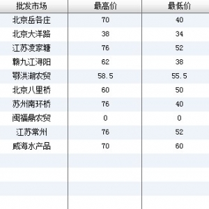 2013��6��25��ȫ����Ҫ���l�Ј��S�X�r������