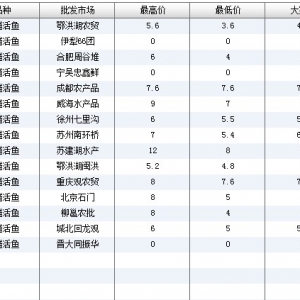 2013��6��27��ȫ����Ҫ���l�Ј��������~�r������