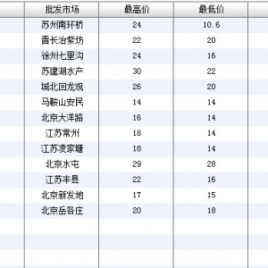 2013��6��27��ȫ����Ҫ���l�Ј��_���~�r������