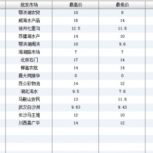 2013��6��27��ȫ����Ҫ���l�Ј��������~�r������