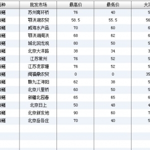 2013��6��27��ȫ����Ҫ���l�Ј��S�X�r������