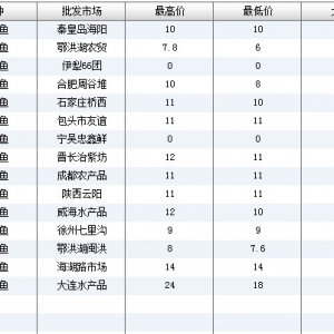 2013��6��27��ȫ����Ҫ���l�Ј������~�r������