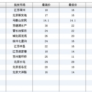 2013��7��1��ȫ����Ҫ���l�Ј����~�r������