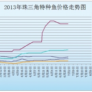 2013��7��1�������ǵ؅^(q��)���~���^�r(ji��)