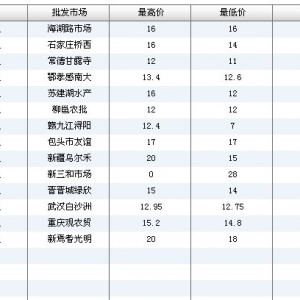 2013��7��3��ȫ����Ҫ���l�Ј�����~�r������