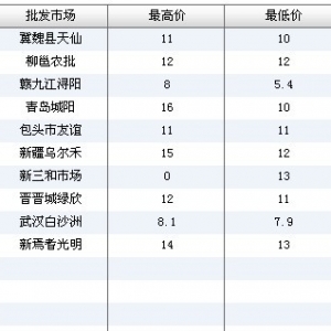 2013��7��3��ȫ����Ҫ���l(f��)�Ј������~�r������