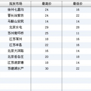 2013��7��3��ȫ����Ҫ���l�Ј����~�r������