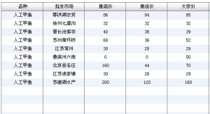 2013��7��3��ȫ����Ҫ���l(f��)�Ј��˹����~�r������