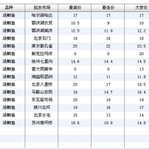 2013��7��3��ȫ����Ҫ���l�Ј����a�~�r������