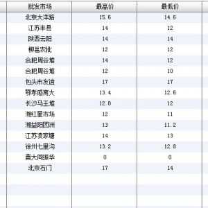 2013��7��4��ȫ����Ҫ���l�Ј�����~�r������