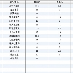 2013��7��4��ȫ��(gu��)��Ҫ���l(f��)�Ј�(ch��ng)�����~�r(ji��)������