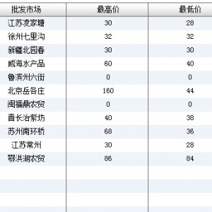 2013��7��4��ȫ��(gu��)��Ҫ���l(f��)�Ј�(ch��ng)�˹����~�r(ji��)������