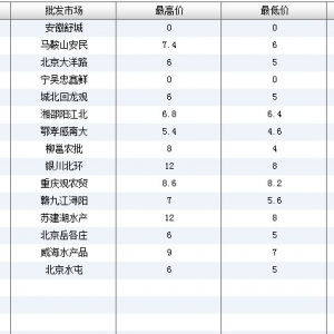 2013��7��8��ȫ����Ҫ���l�Ј��������~�r������