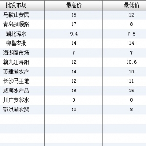 2013��7��8��ȫ����Ҫ���l�Ј��������~�r������