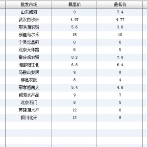 2013��7��9��ȫ����Ҫ���l�Ј��������~�r������