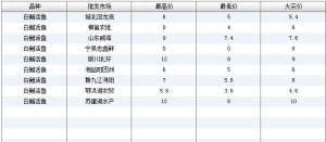 2013��7��10��ȫ����Ҫ���l�Ј��������~�r������