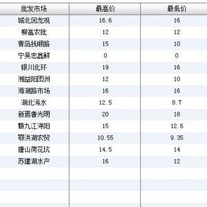 2013��7��10��ȫ����Ҫ���l�Ј�����~�r������