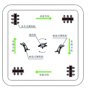 �Ϻ�૎V�������������C���xȡ��ʹ��