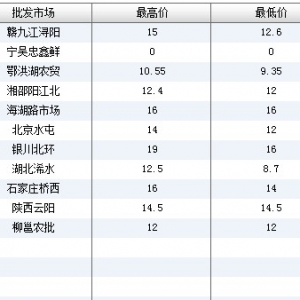 2013��7��11��ȫ����Ҫ���l�Ј�����~�r������