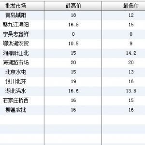 2013��7��11��ȫ����Ҫ���l�Ј����a�~�r������