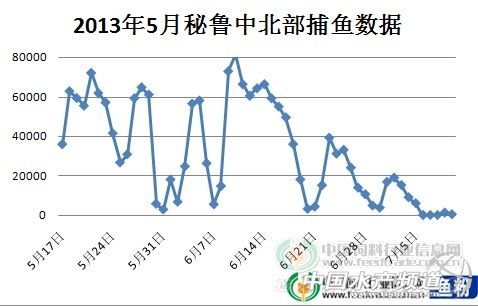 ���������ۿ��P(gu��n)�] ��(d��ng)?sh��)��~r���ϝq75%