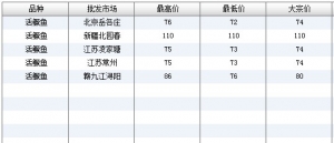 2013��7��15��ȫ����Ҫ���l�Ј����Z�~�r������