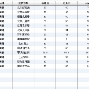 2013��7��15��ȫ����Ҫ���l�Ј��S�X�r������