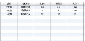 2013��7��15��ȫ����Ҫ���l�Ј�ʯ���~�r������