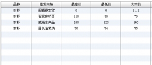 2013��7��17��ȫ����Ҫ���l�Ј����r�r������