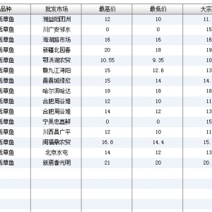 7��17��ȫ����Ҫ���l�Ј�����~�r������