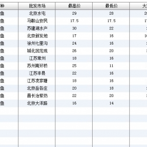 2013��7��17��ȫ����Ҫ���l�Ј����~�r������