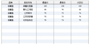 2013��7��17��ȫ����Ҫ���l�Ј����Z�~�r������