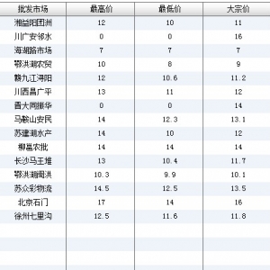 2013��7��17��ȫ����Ҫ���l�Ј��������~�r������