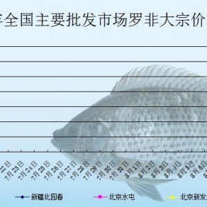 2013��7��18��ȫ����Ҫ���l�Ј��_���~�r������