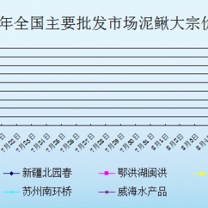 2013��7��18��ȫ����Ҫ���l�Ј����q�r������