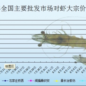 2013��7��19��ȫ����Ҫ���l�Ј����r�r������