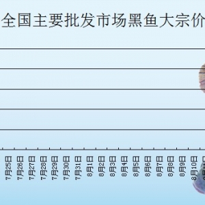 2013��7��19��ȫ����Ҫ���l�Ј����~�r������