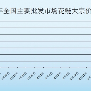 2013��7��19��ȫ����Ҫ���l�Ј��������~�r������