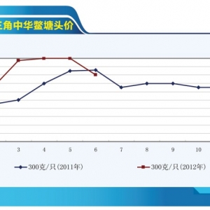 ���~�����~�r���λ���� �����M�뺮��������ˮ�aǰ�ء�2013��7�¿��Ј�څ��