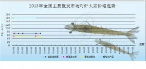 2013��7��23��ȫ����Ҫ���l�Ј����r�r������