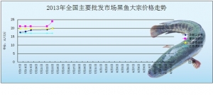 2013��7��23��ȫ����Ҫ���l�Ј����~�r������