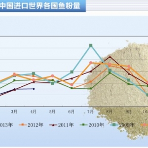 �~�ۣ���؛������ �Ј����󲻸ߡ���ˮ�aǰ�ء�2013��7�¿��Ј�څ��